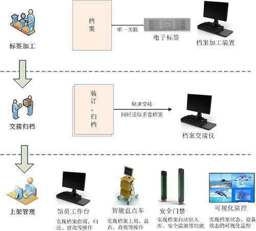 系統(tǒng)工作原理圖